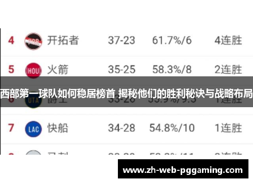 西部第一球队如何稳居榜首 揭秘他们的胜利秘诀与战略布局 西部第一球队如何稳居榜首 揭秘他们的胜利秘诀与战略布局