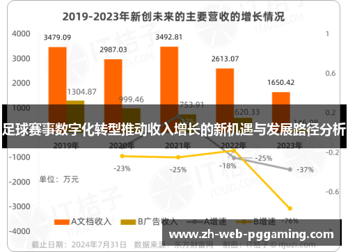 足球赛事数字化转型推动收入增长的新机遇与发展路径分析 足球赛事数字化转型推动收入增长的新机遇与发展路径分析