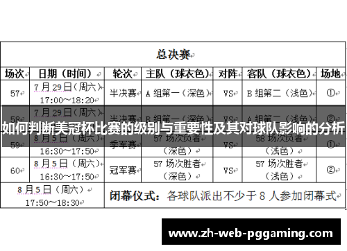 如何判断美冠杯比赛的级别与重要性及其对球队影响的分析 如何判断美冠杯比赛的级别与重要性及其对球队影响的分析