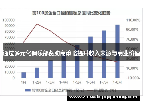 通过多元化俱乐部赞助商策略提升收入来源与商业价值