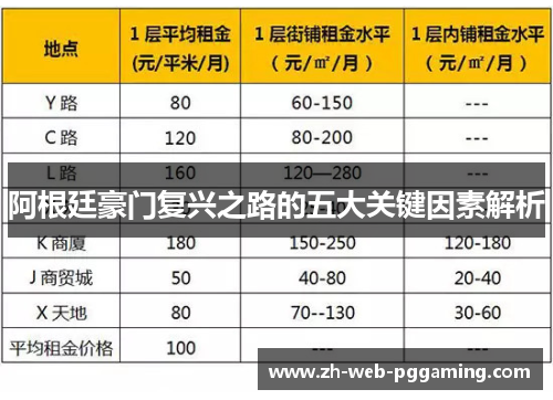 阿根廷豪门复兴之路的五大关键因素解析
