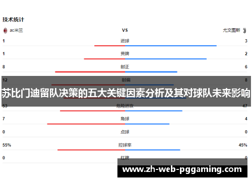 苏比门迪留队决策的五大关键因素分析及其对球队未来影响