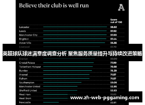 英超球队球迷满意度调查分析 聚焦服务质量提升与持续改进策略 英超球队球迷满意度调查分析 聚焦服务质量提升与持续改进策略
