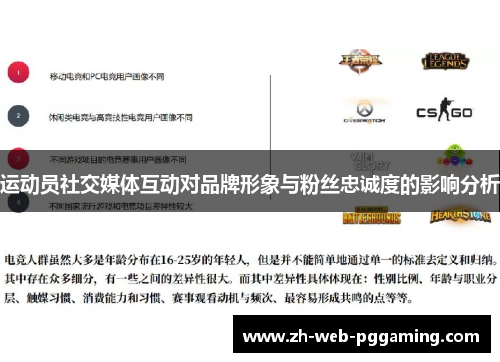 运动员社交媒体互动对品牌形象与粉丝忠诚度的影响分析