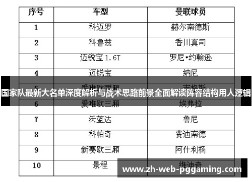 国家队最新大名单深度解析与战术思路前景全面解读阵容结构用人逻辑