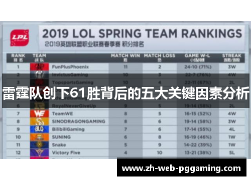 雷霆队创下61胜背后的五大关键因素分析 雷霆队创下61胜背后的五大关键因素分析