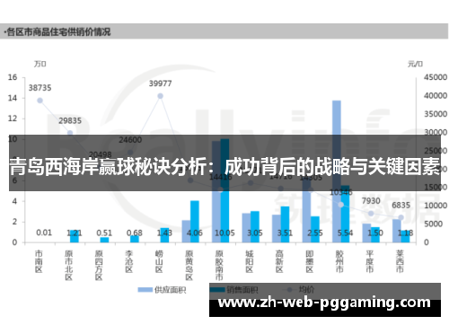 青岛西海岸赢球秘诀分析:成功背后的战略与关键因素 青岛西海岸赢球秘诀分析:成功背后的战略与关键因素