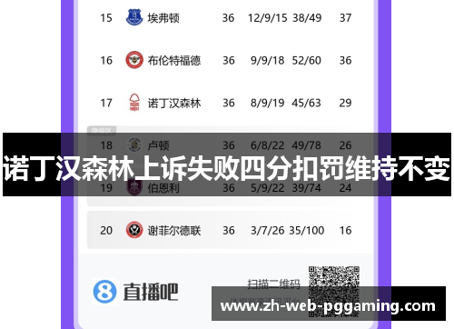 诺丁汉森林上诉失败四分扣罚维持不变 诺丁汉森林上诉失败四分扣罚维持不变