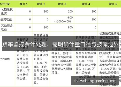 赔率监控会计处理,需明确计量口径与披露边界 赔率监控会计处理,需明确计量口径与披露边界
